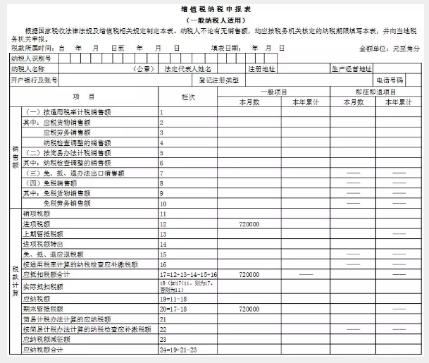 濟(jì)南免費(fèi)代理記賬給你講解不動(dòng)產(chǎn)進(jìn)項(xiàng)稅額抵扣申報(bào)表填寫(xiě)